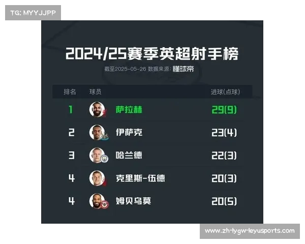 英超球队赛季进球总览与射手榜点评 英超球队赛季进球总览与射手榜点评